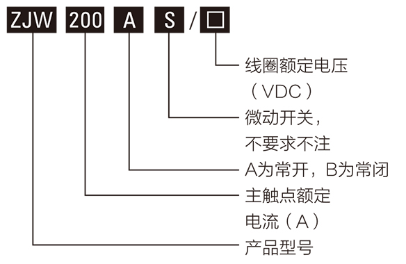 直流接触器型号含义