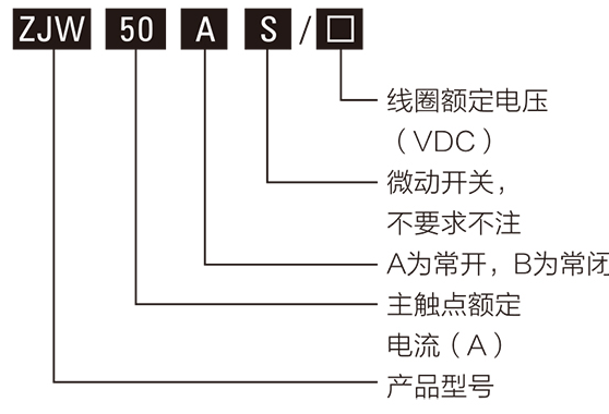 型号含义表