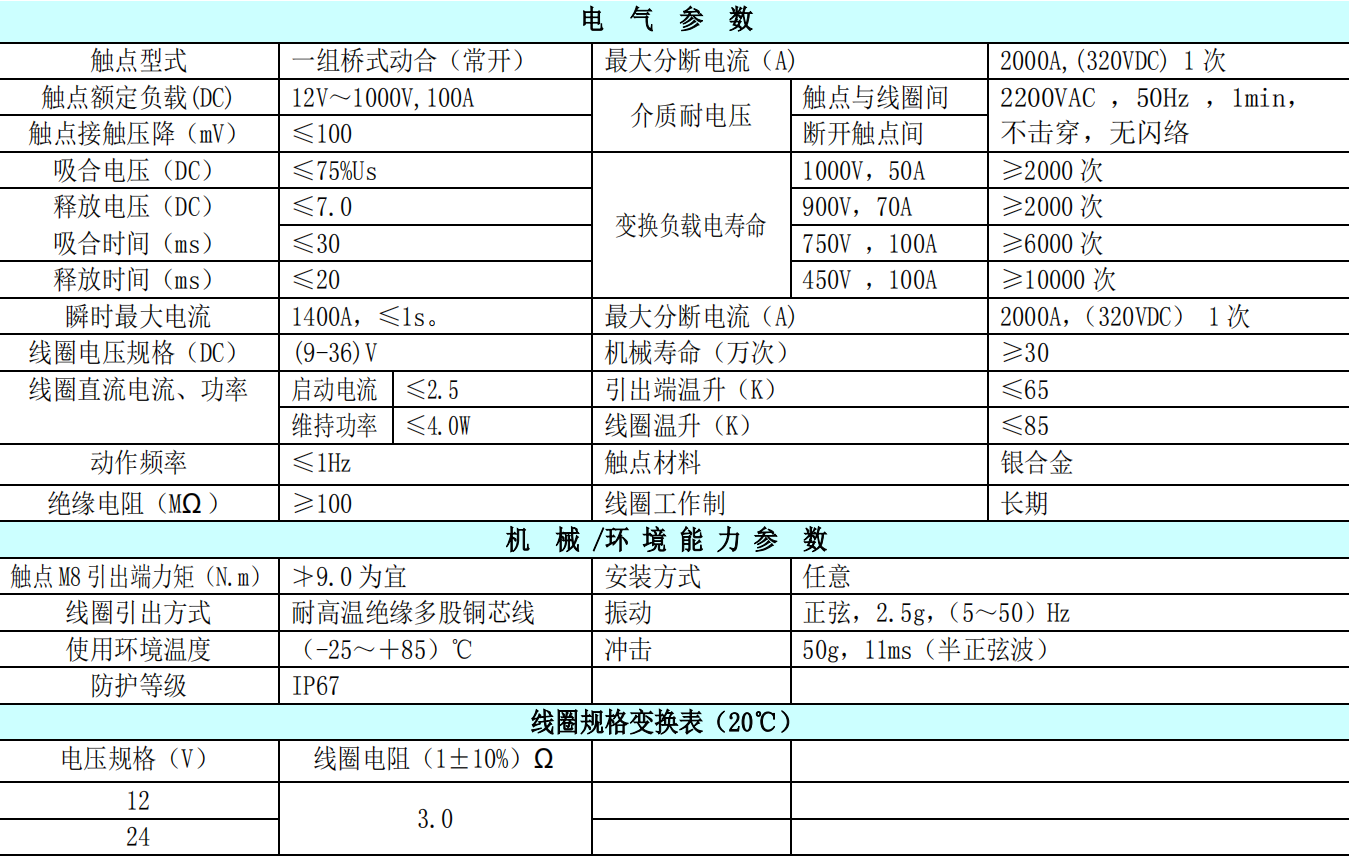 技术参数