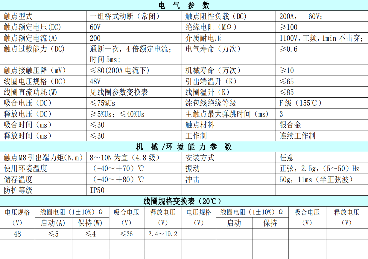 技术参数