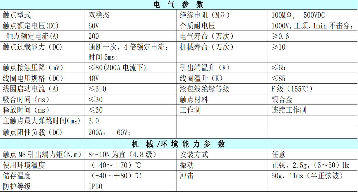 技术参数